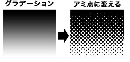 グラデーションをアミ点にする