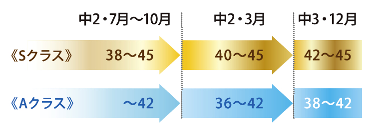 流れを分かりやすくした図