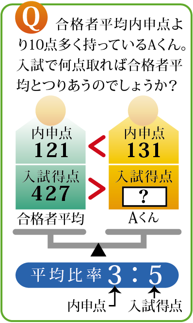 対比や変化を分かりやすくした図