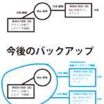 危機は突然！バックアップ問題　〜その３〜