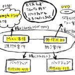 デザインデータのバックアップ方法　〜その２〜