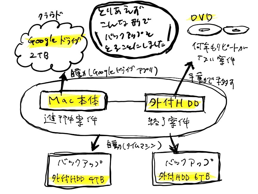 デザインデータのバックアップ