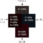 デザインをハードな雰囲気にしたいとき黒の違いで見せるデザインの技