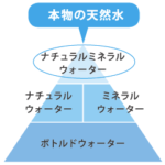 図を書くコツとは？