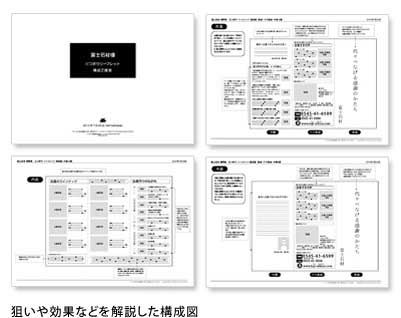 ２．デザインの構成（仮デザイン）をご提案